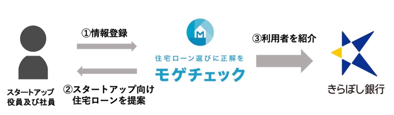 きらぼし 住宅ローン