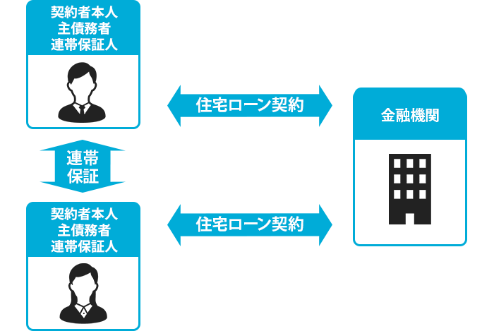 ペアローンの図