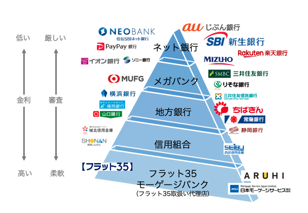 住宅ローン 審査