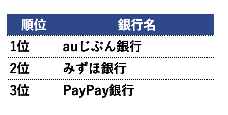 住宅ローン　人気