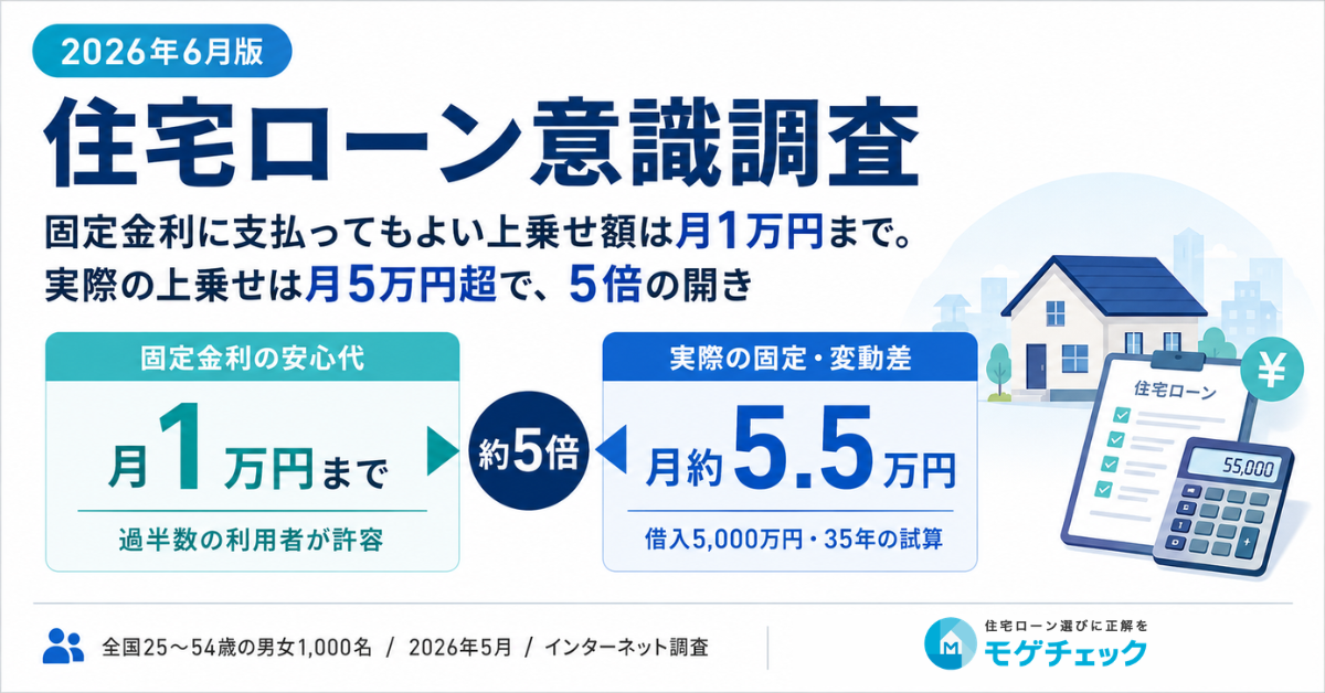 【2026年6月】固定金利の「安心代」、払ってもいいのは月5,000〜1万円―でも実際の安心代は月5万円超【住宅ローン意識調査】のアイキャッチ