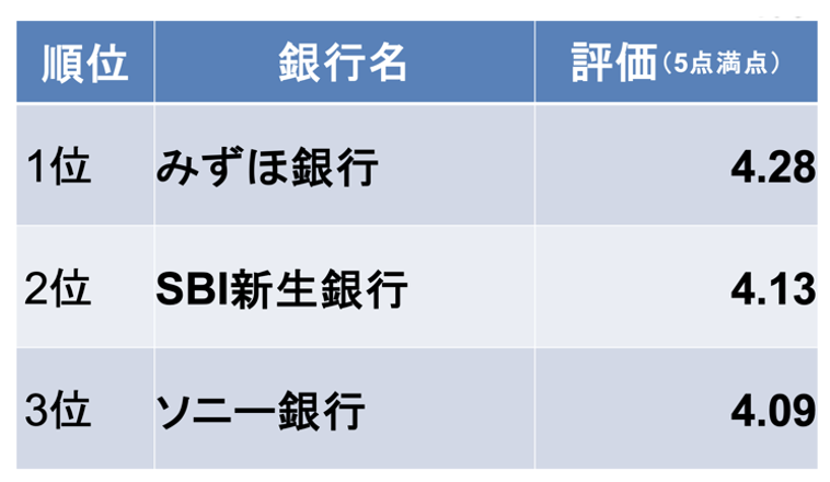 住宅ローン 顧客対応