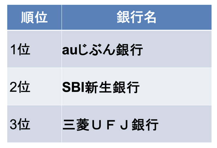 住宅ローン 注目