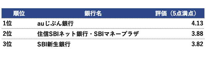 住宅ローン　団信