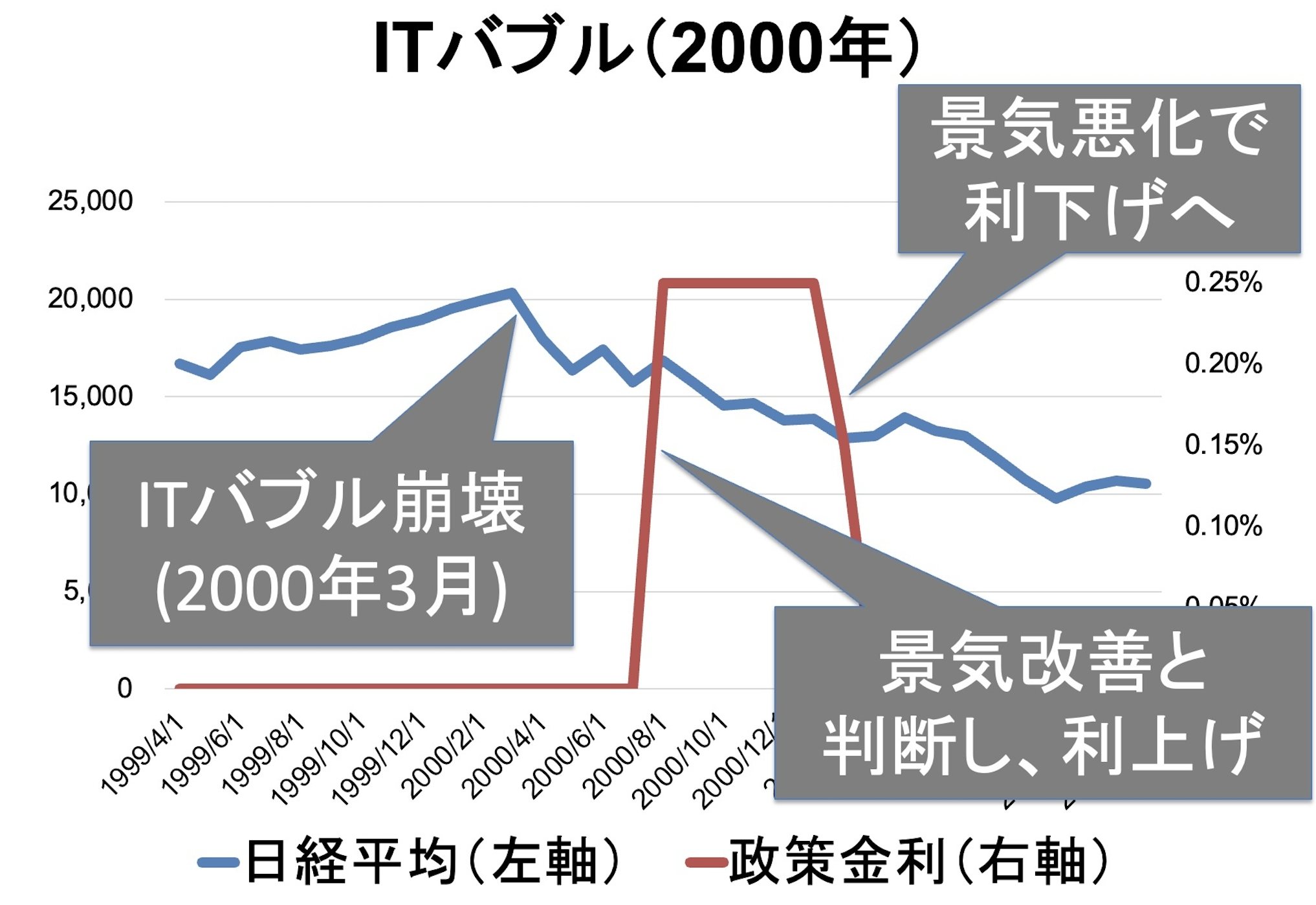 日銀　利上げ　植田