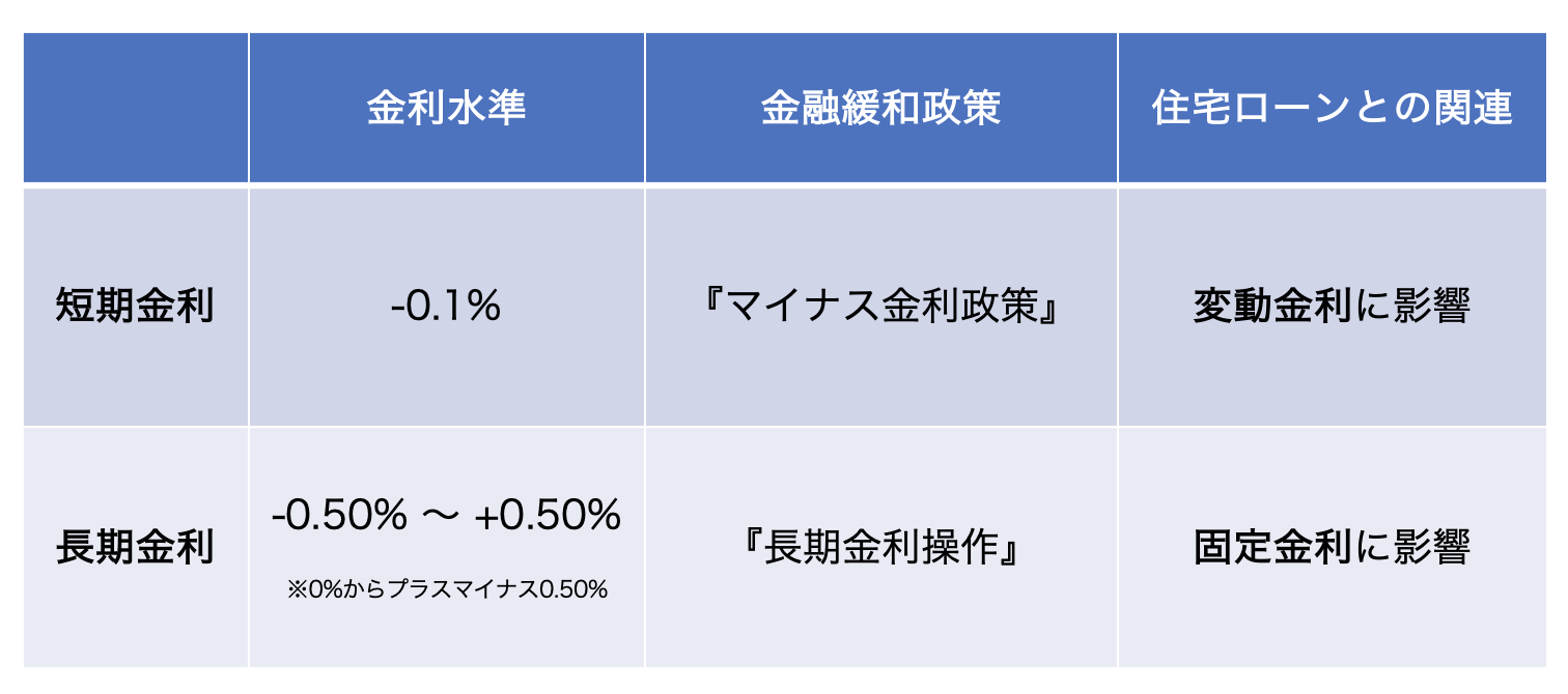 住宅ローン 金融政策