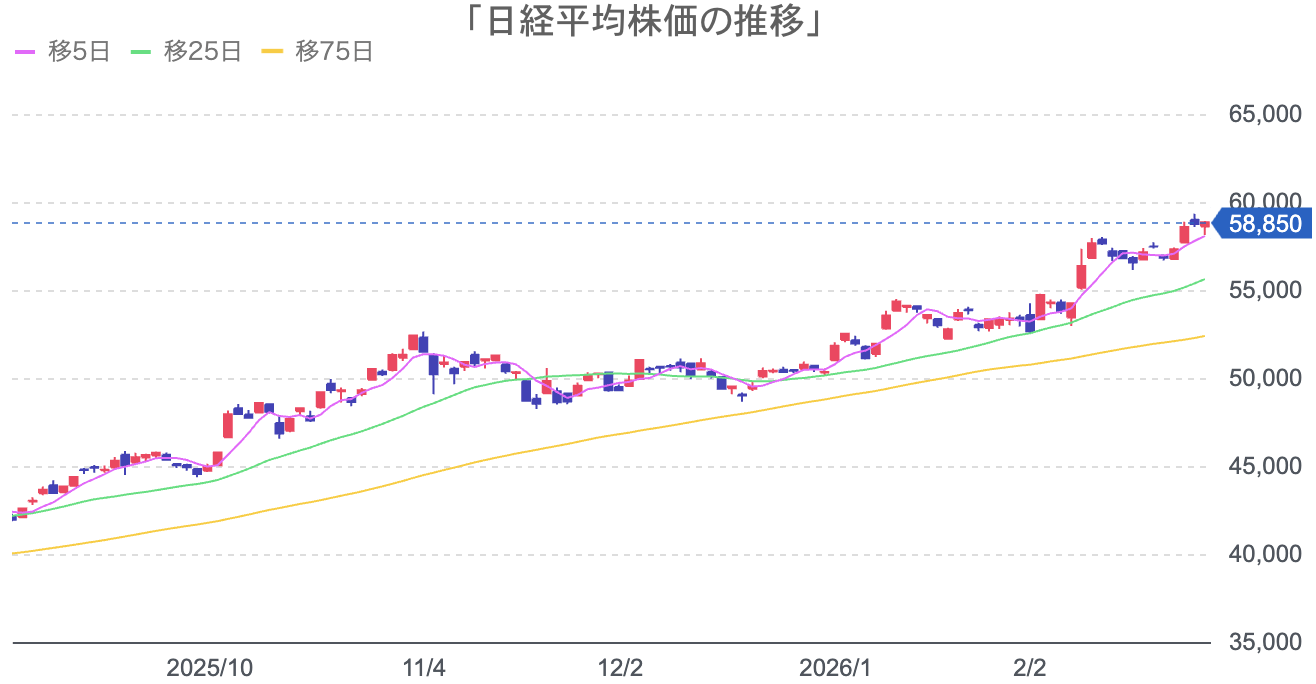 日経平均株価の推移_202603